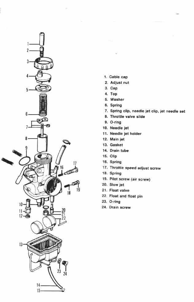 Mikuni Flat Slide Carb Tuning Manual Lawn