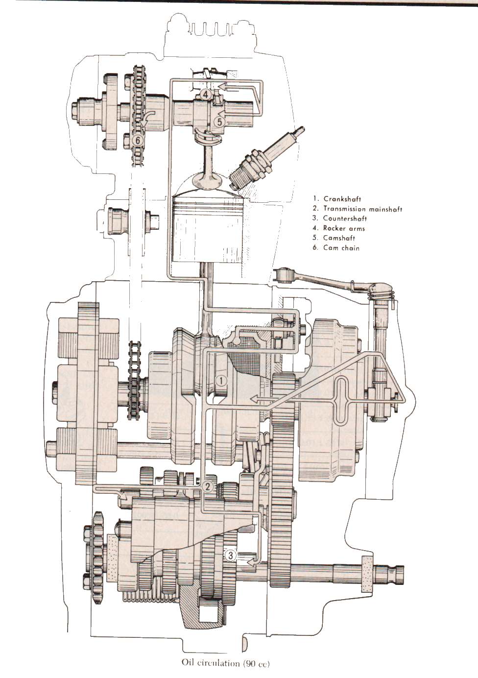 Dan's Motorcycle Four Stroke Oil Flow