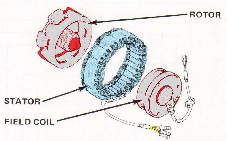 Generator Stator Winding Diagram
