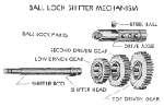 Ball Lock Shifter