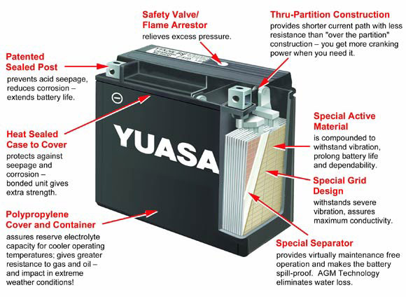Yuasa Battery Chart