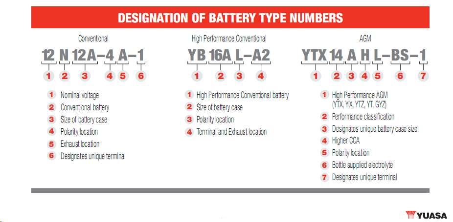 Yuasa Battery Chart