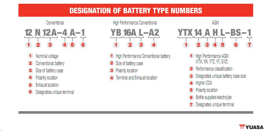 Yuasa Battery Size Chart