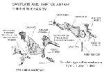 Camplate and Shift Quadrant