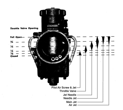 Tuning Jet Ranges