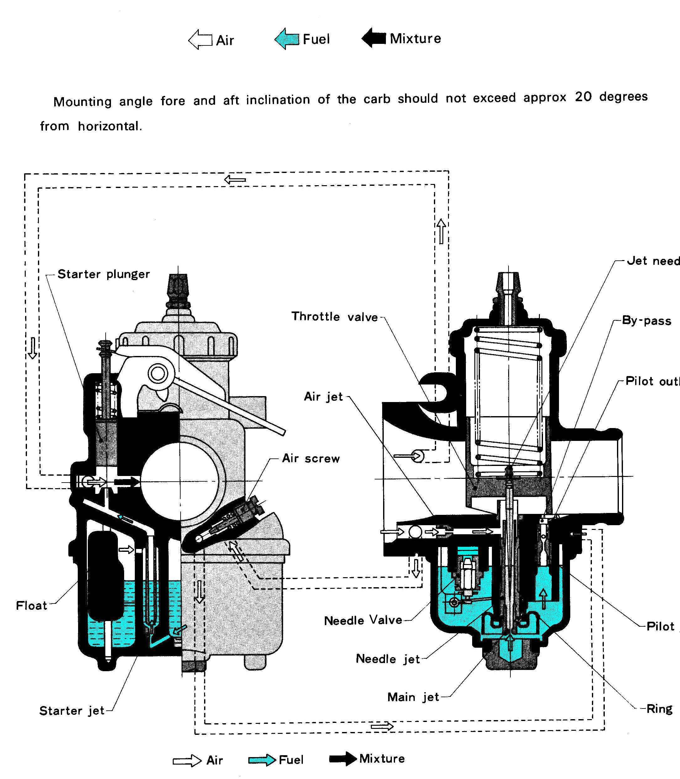 Dan's Motorcycle "Carburetor Tuning"