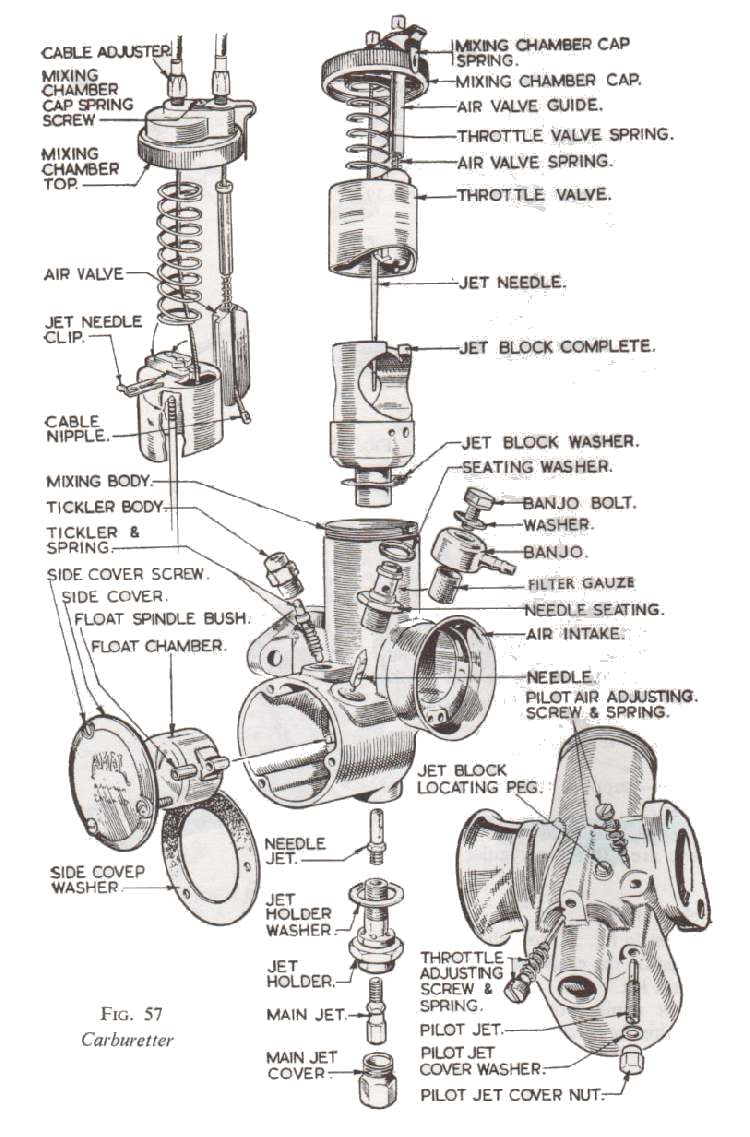 Amal carb questions - Triumph Forum: Triumph Rat Motorcycle Forums