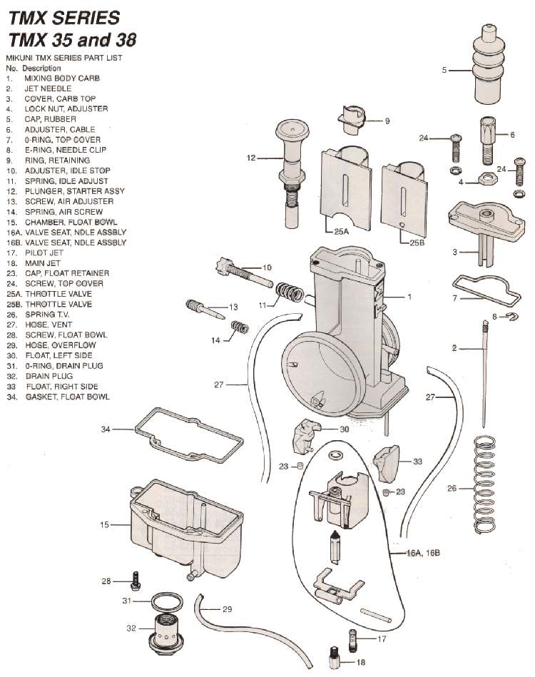 Yamaha mikuni bs 34 'how to set the mixture on a mikuni vm24ss | mikuni