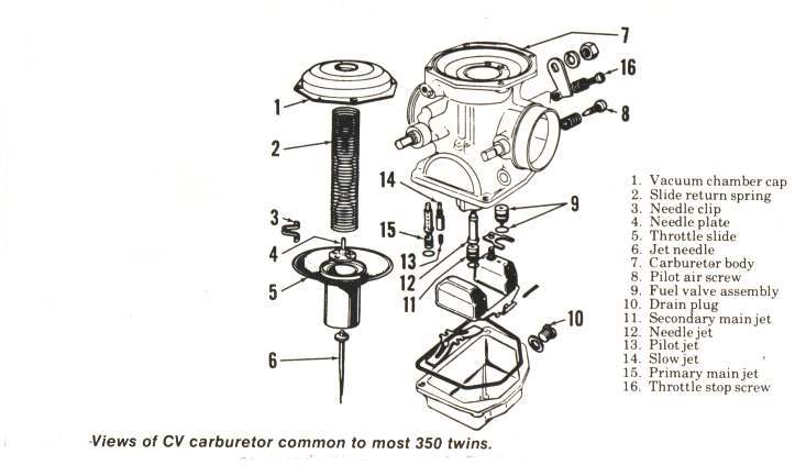 Honda keihin cv carb tuning #6