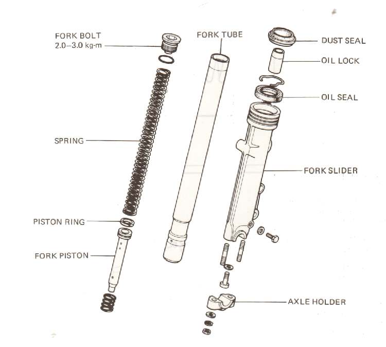 Dan s Motorcycle Exploded Front Forks 