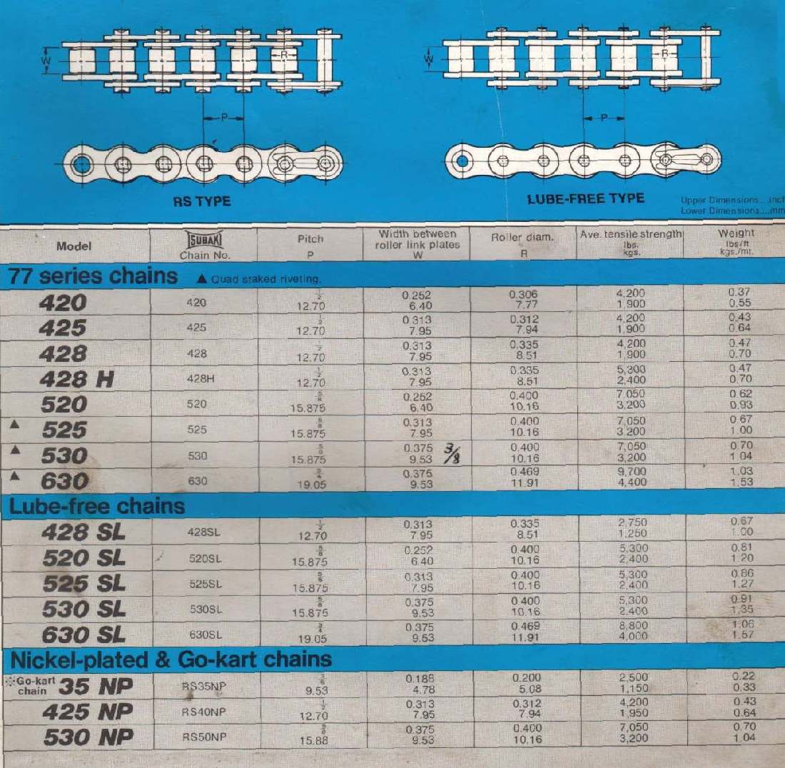 Motorcycle Chain Size Chart
