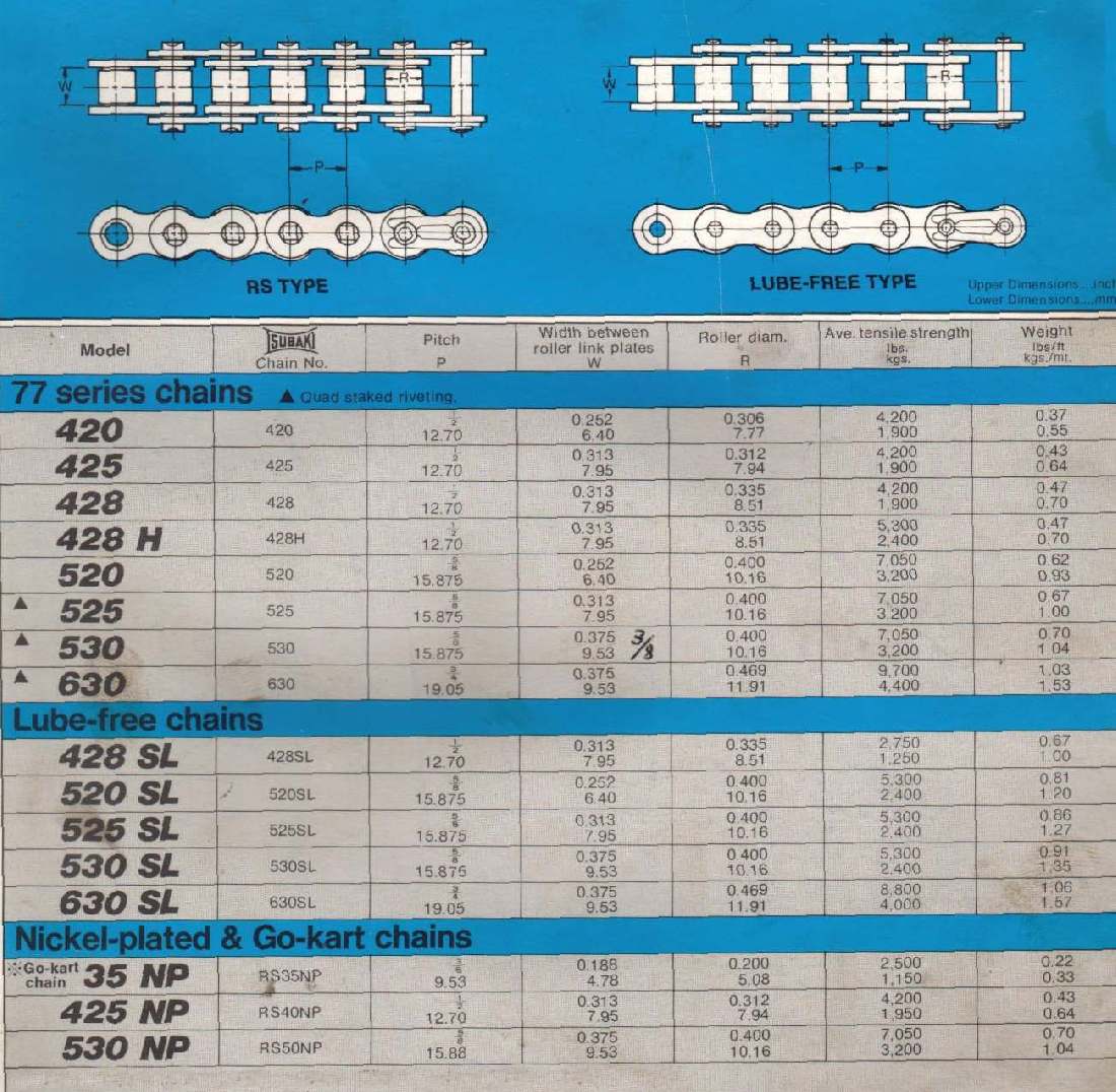 Steel Chain Strength Chart