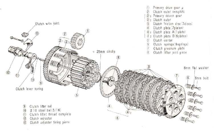 Dan's Motorcycle Repair "Clutches"