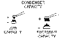 Condenser Capacity