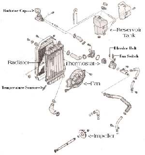Water Cooling Parts