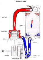 Dan's Motorcycle "Water Cooling"