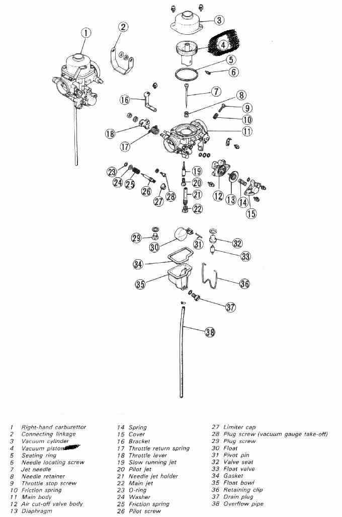 1996 Sportster Carb Trouble  - Page 3