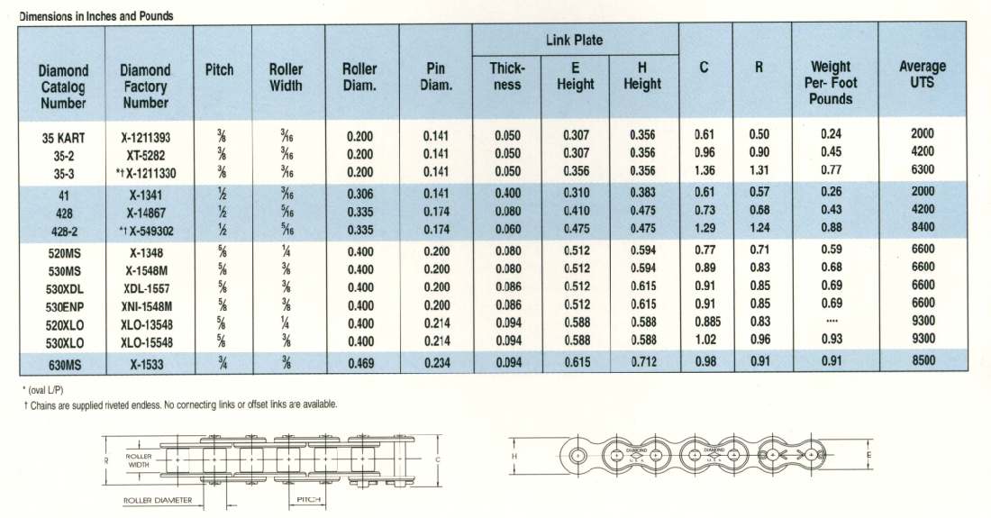 Chain And Sprocket Chart