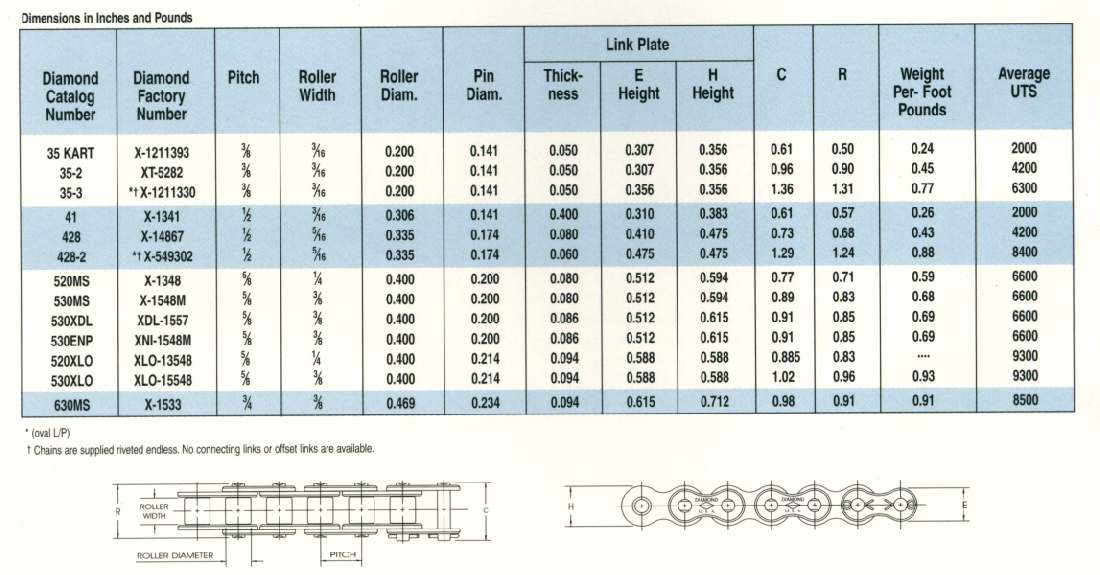 Roller Chain Stretch Chart