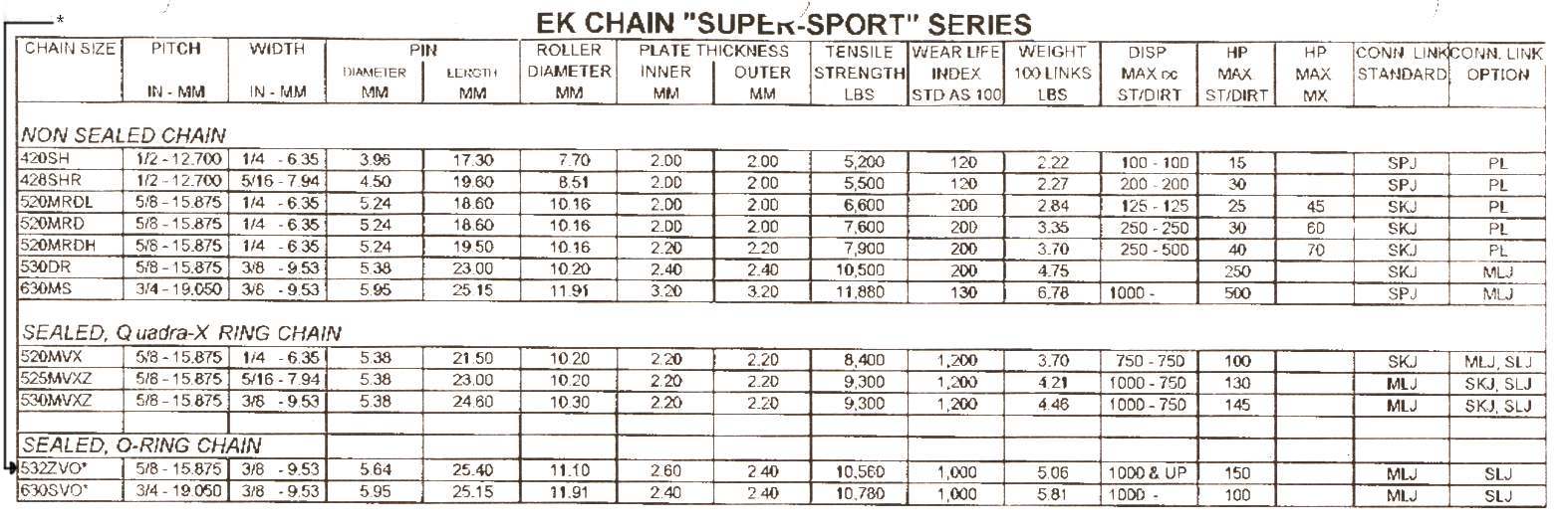 Straight Link Chain Size Chart