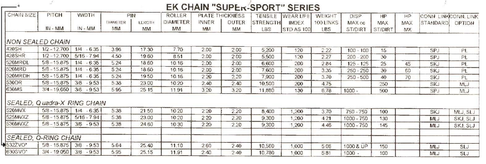 Roller Chain Strength Chart