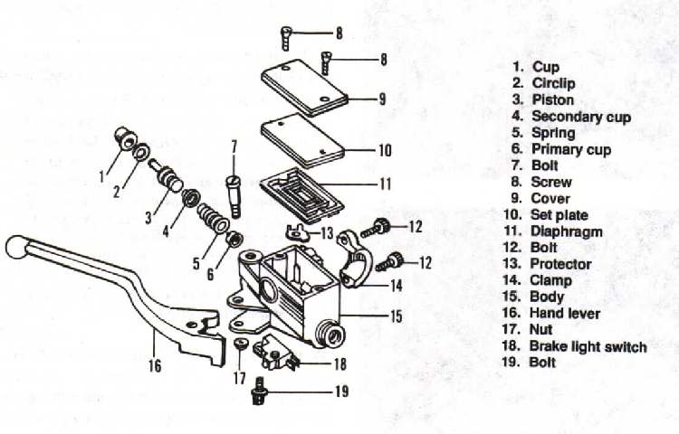 Disk Brake Master Cylinder Assembly, Types, Pros & Cons (Part 3)