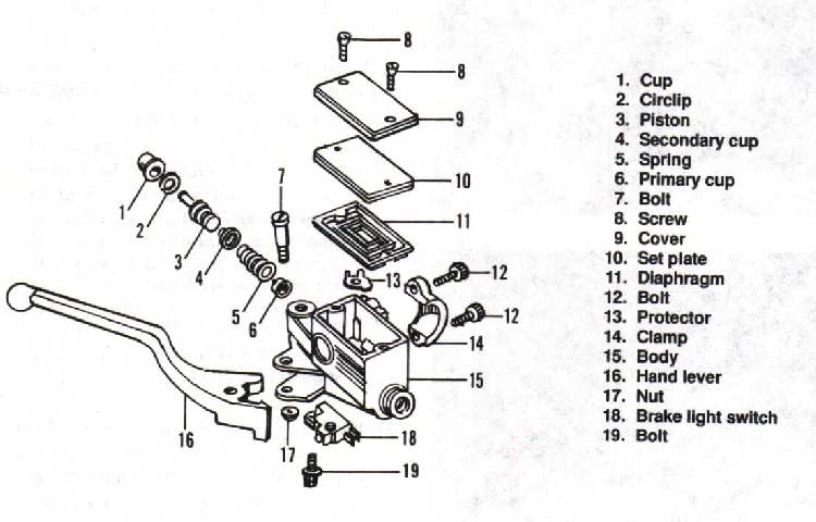 Disk Brake - Master Cylinder Assembly (Part 3) | BikeAdvice.in