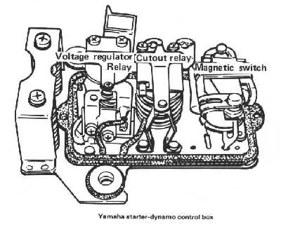 Regulator