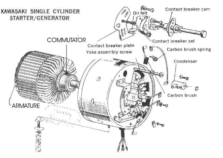 Motor outlet bike dynamo