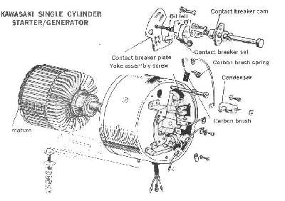 Kawasaki Starter/Generator