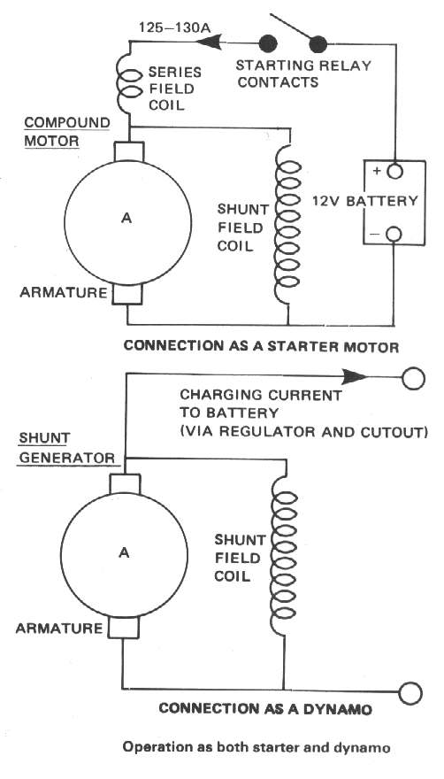 Dan's Motorcycle Generator/Electric Starter (Dynamo)