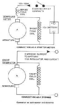 Dan's Motorcycle Generator/Electric Starter (Dynamo)