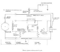 Dan's Motorcycle Generator/Electric Starter (Dynamo)