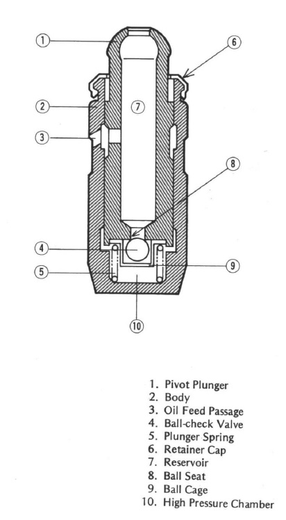 <center><Font size=4><B>Hydraulic Tappets</B></font></center>