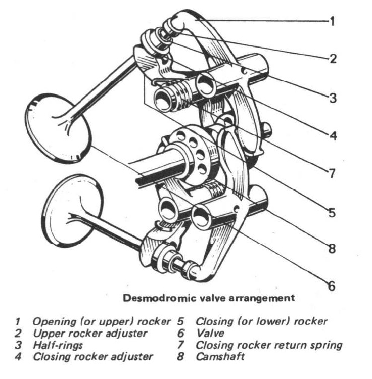 <center><Font size=4><B>Desmodromic Valves</B></font></center>