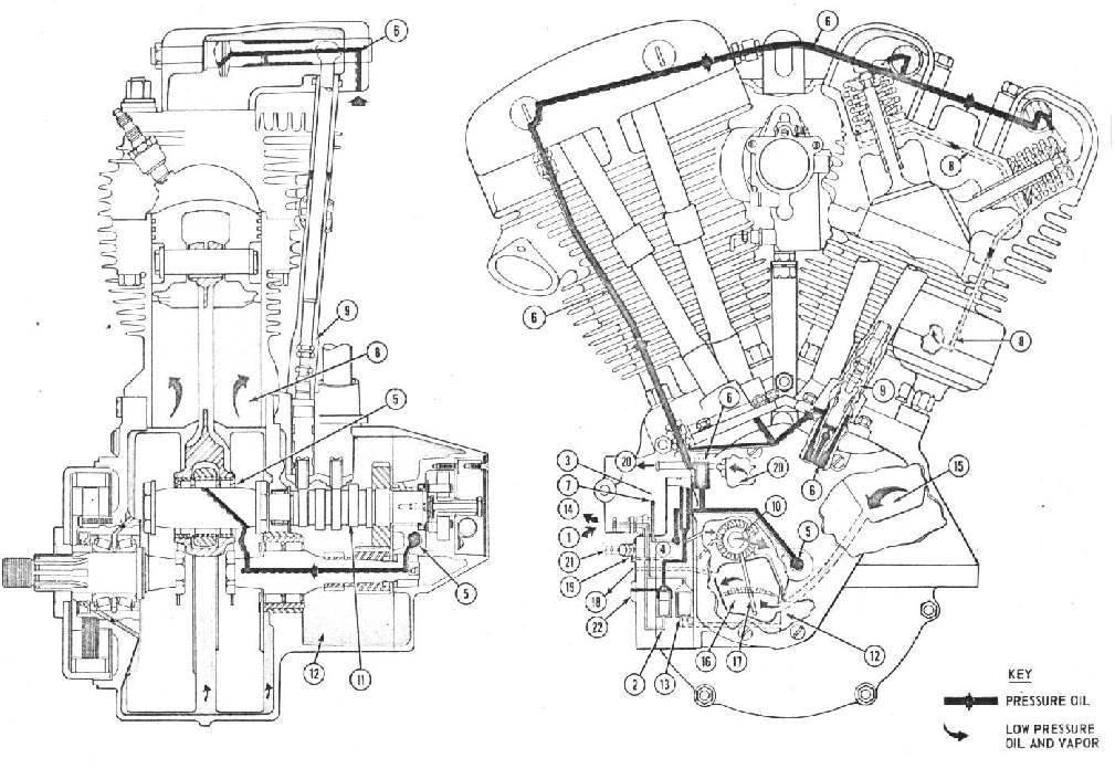 Dan's Motorcycle Four Stroke Oil Flow