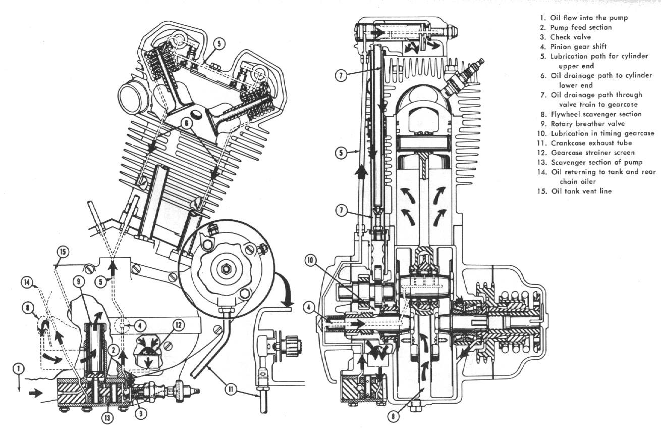 Harley Twin Cam Engine For Sale Harley Twin Cam Engine For Sale