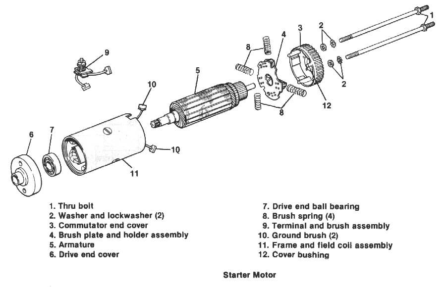 Dan's Motorcycle Exploded Starter Views