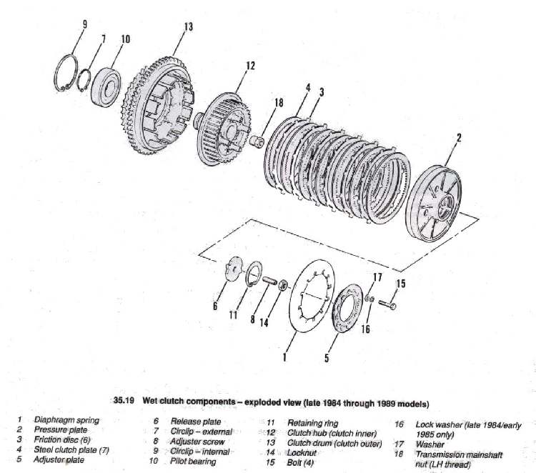 Bmw clutch judder when hot #3