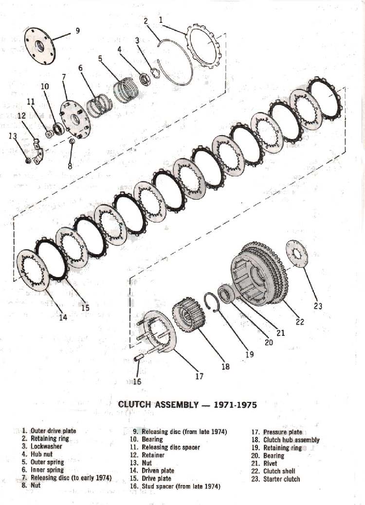 harley clutch lookalike