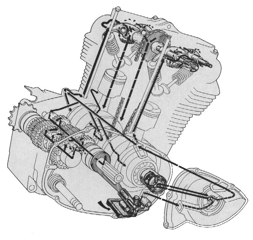 Dan's Motorcycle Four Stroke Oil Flow