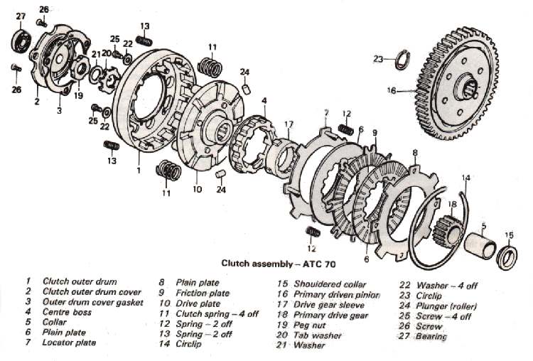 Dan's Motorcycle "Automatic Clutches"