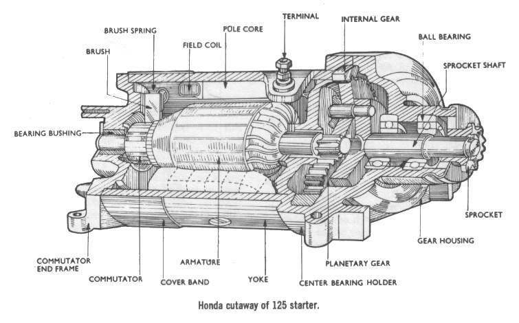 Dan's Motorcycle Exploded Starter Views