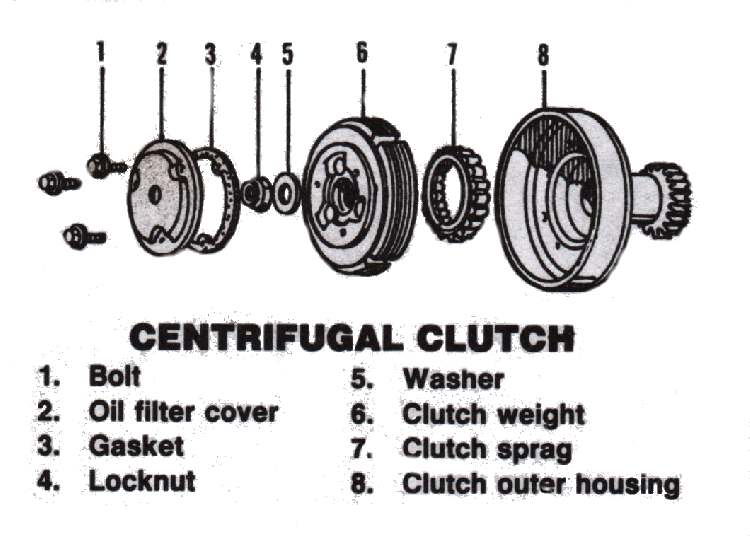 Dan's Motorcycle Exploded Automatic Clutch Views