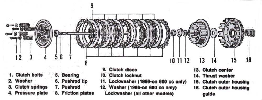 Dan's Motorcycle Exploded Clutch Views