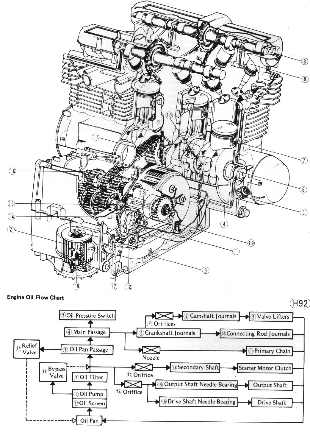 Dan's Motorcycle Four Stroke Oil Flow