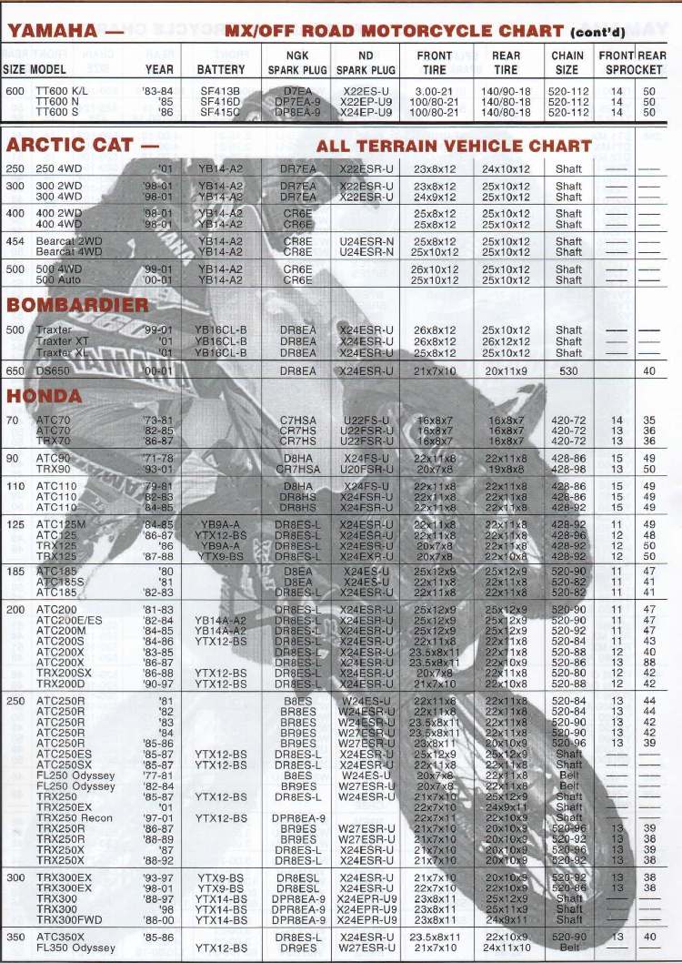 Arctic Cat Atv Oil Capacity Chart