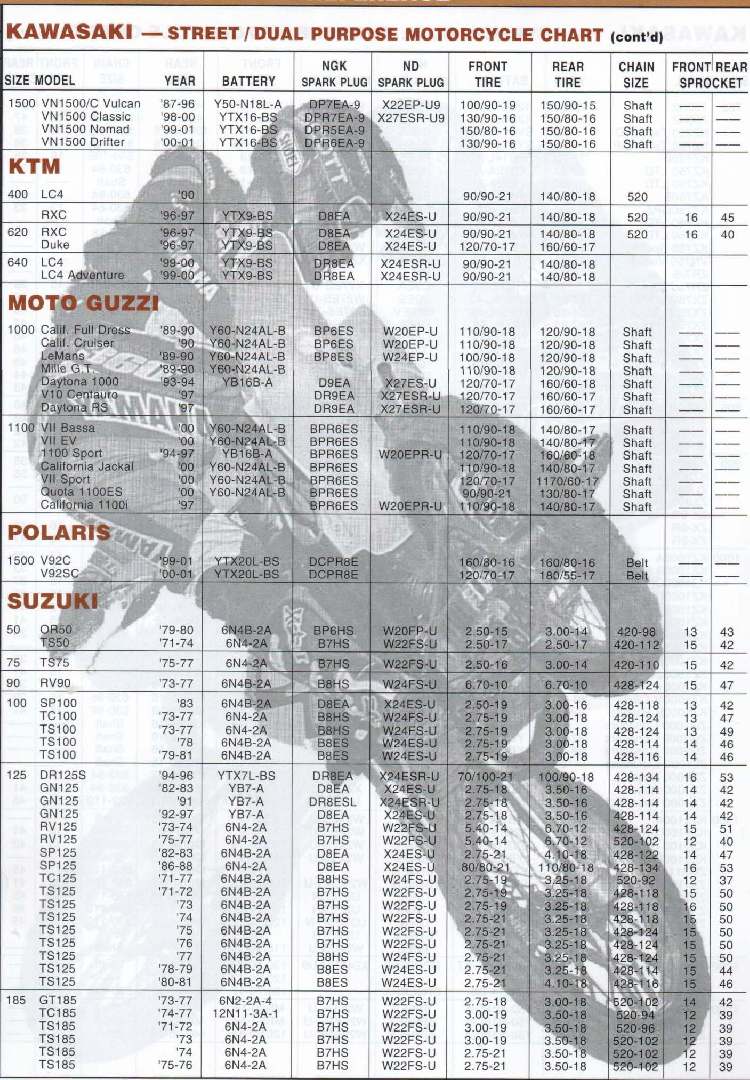 Ktm Vin Chart