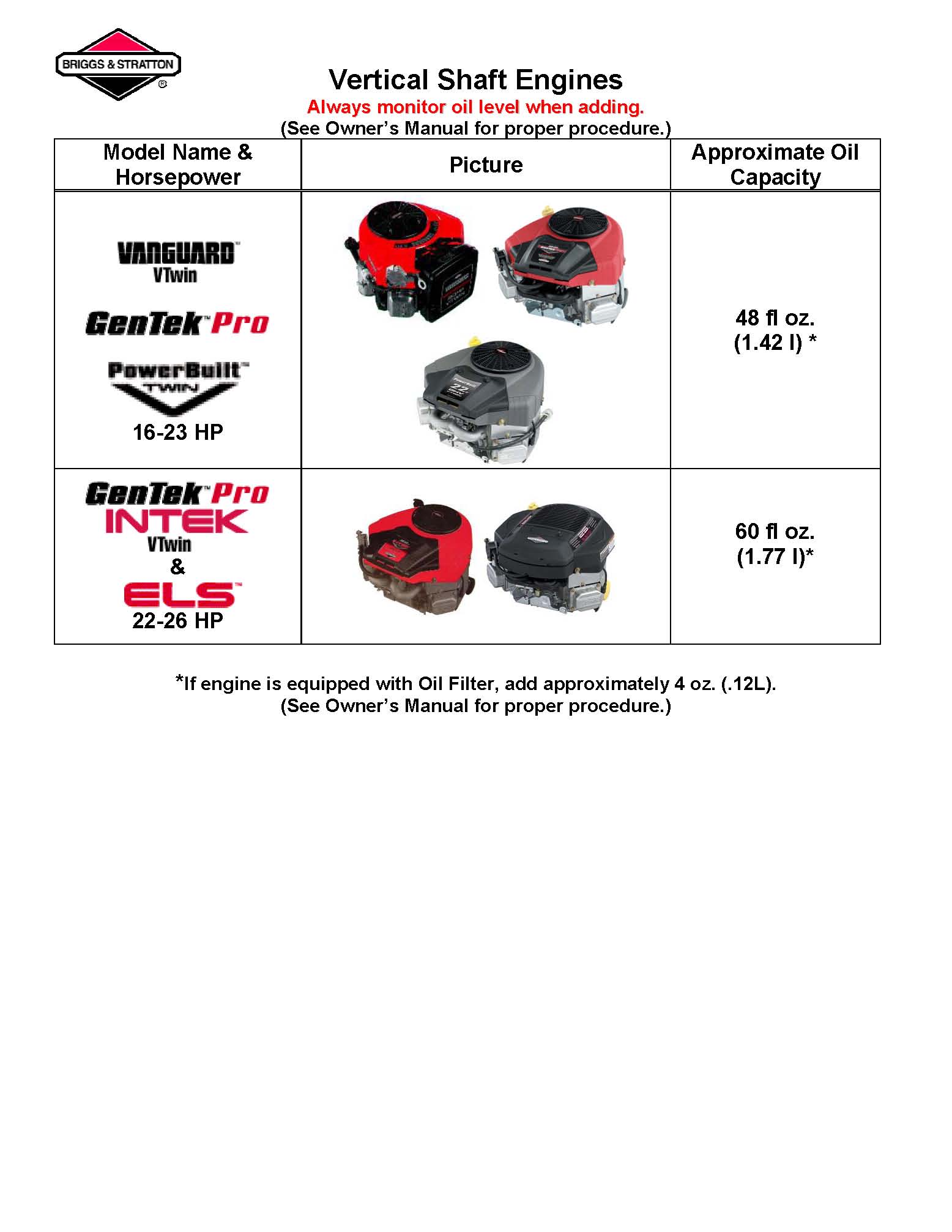 briggs-stratton-oil-capacity-chart