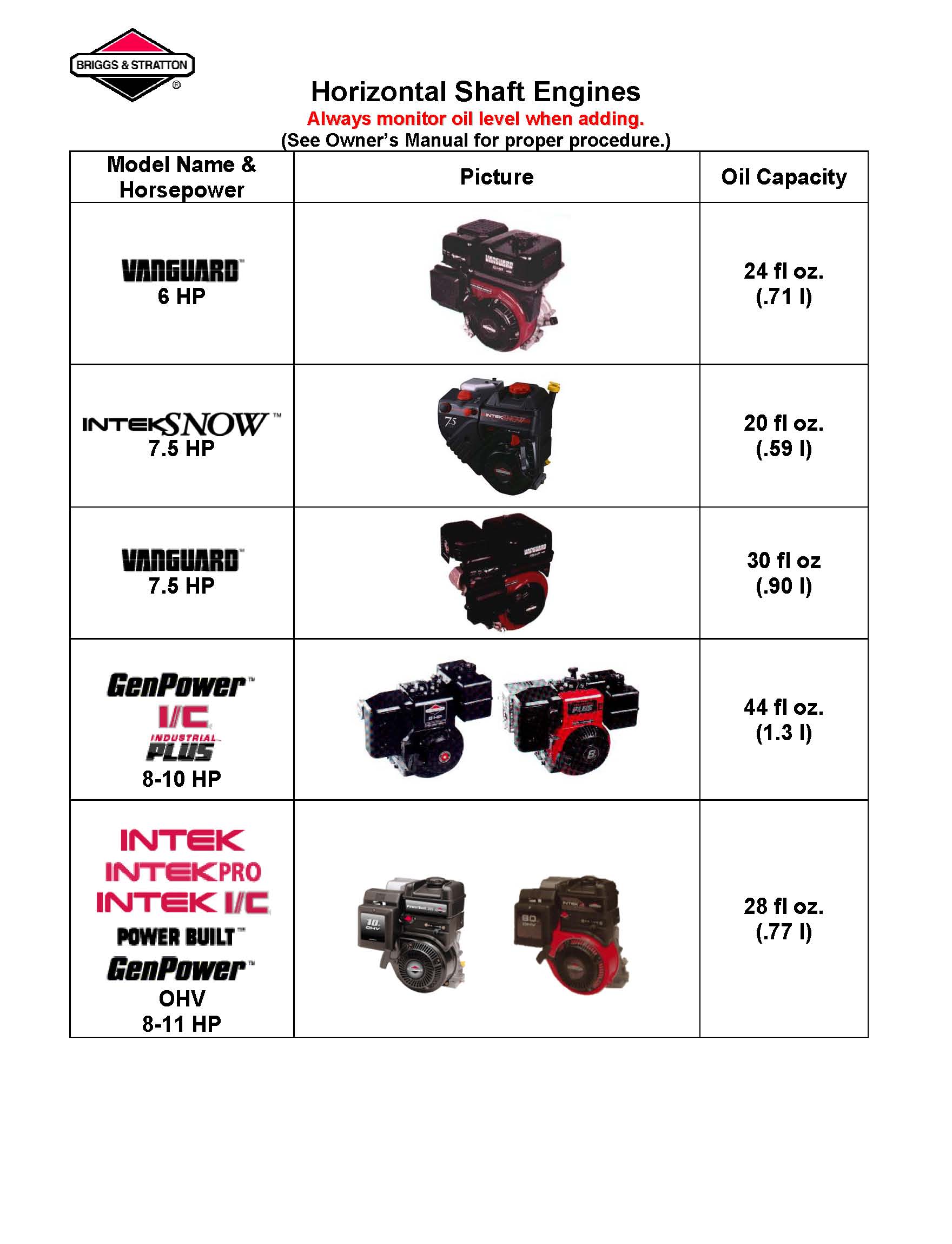 Briggs And Stratton Oil Filter 69854 Conversion Chart